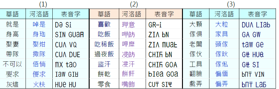 河洛語字詞典gsD_01