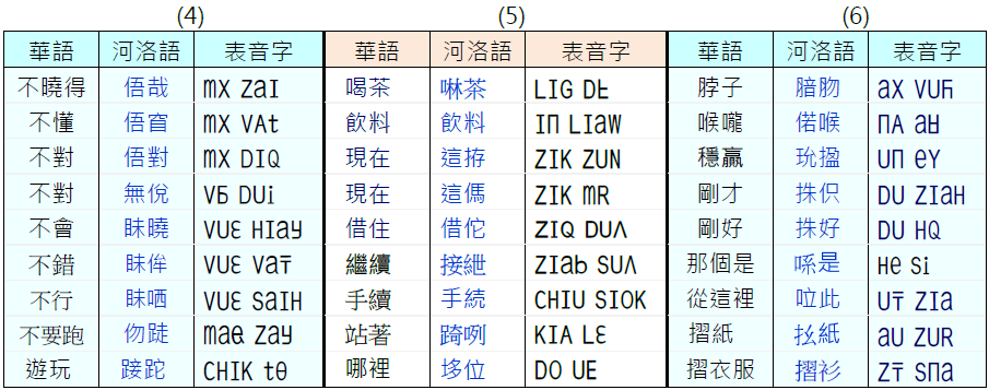 河洛語字詞典gsD_02