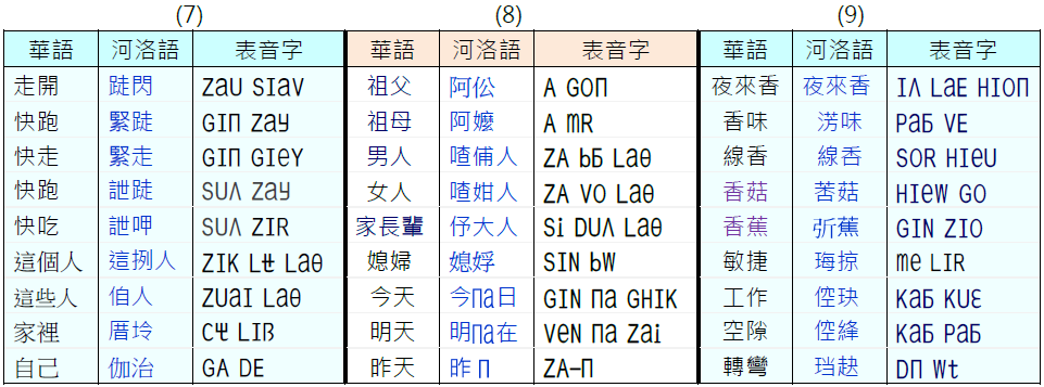 河洛語字詞典gsD_03