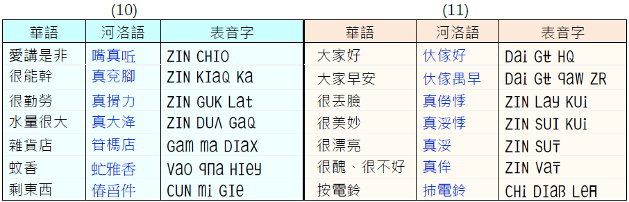 河洛語字詞典gsD_04