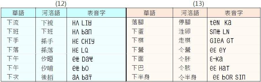 河洛語字詞典GSD_05