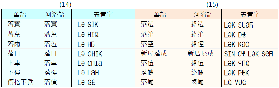 河洛語字詞典GSD_06